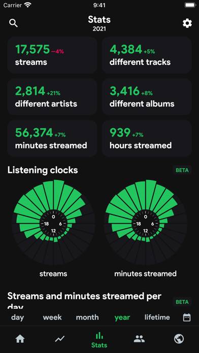 Stats.fm for Spotify Music App Uygulama ekran görüntüsü #6