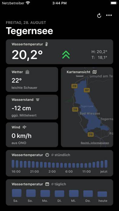 Tegernsee