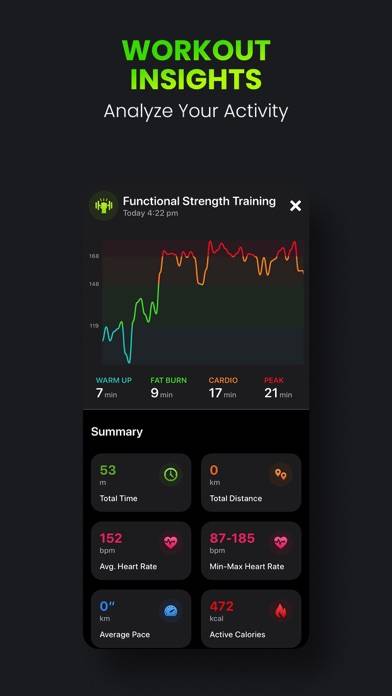 Activity Tracker・FitnessView Capture d'écran de l'application #4