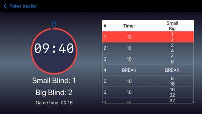 Poker Blinds Tracker and Timer Скриншот приложения #3