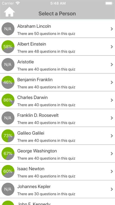 Historical Famous People Quiz game screenshot