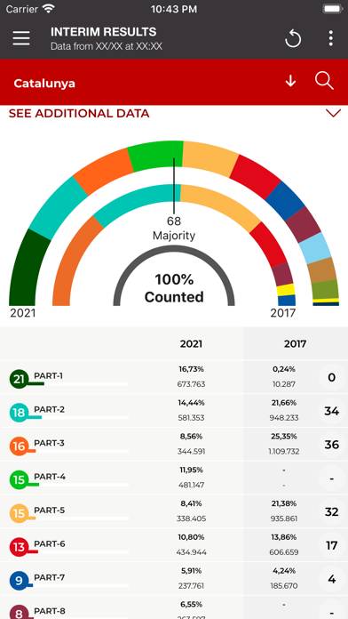 14F Catalonia´s Elections Captura de pantalla de la aplicación #2