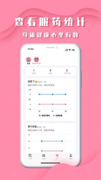 我的药箱-家庭药品小管家 App screenshot