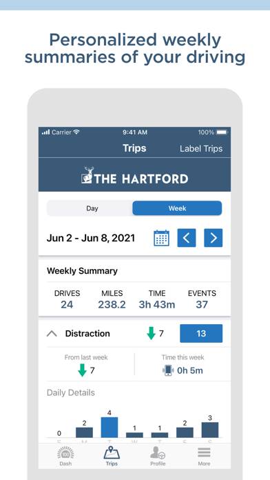 TrueLane by The Hartford App screenshot #4