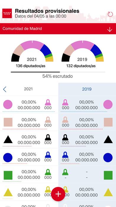 4M Elecciones Madrid 2021 App screenshot #4