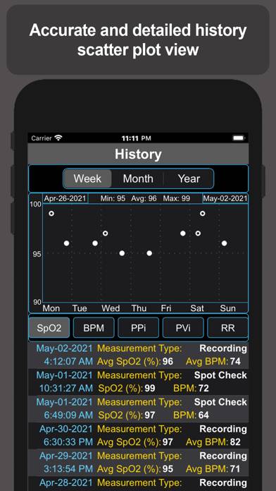 Pulse Oximetry Schermata dell'app