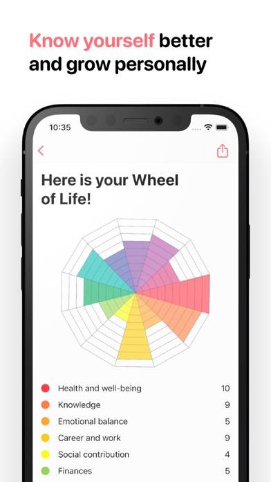 Wheel of Life: Self-knowledge Captura de pantalla de la aplicación #1