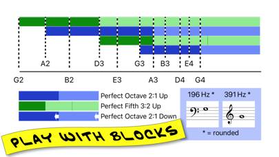 PentaMonochord App-Screenshot