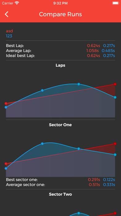 Racing Stopwatch Schermata dell'app