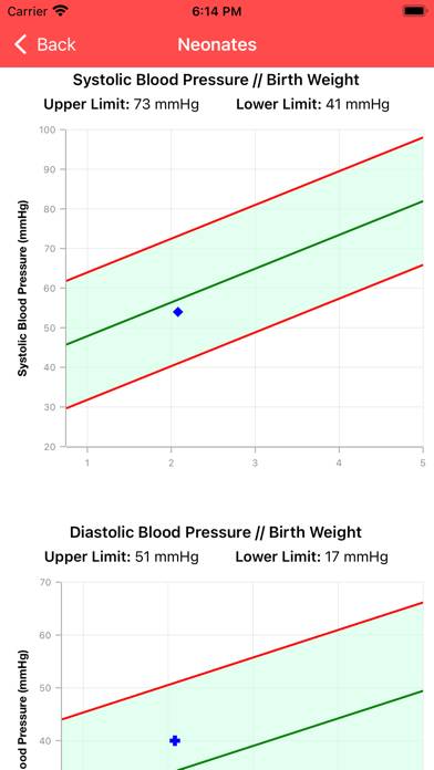 Pediatric Blood Pressure AAP Schermata dell'app #4