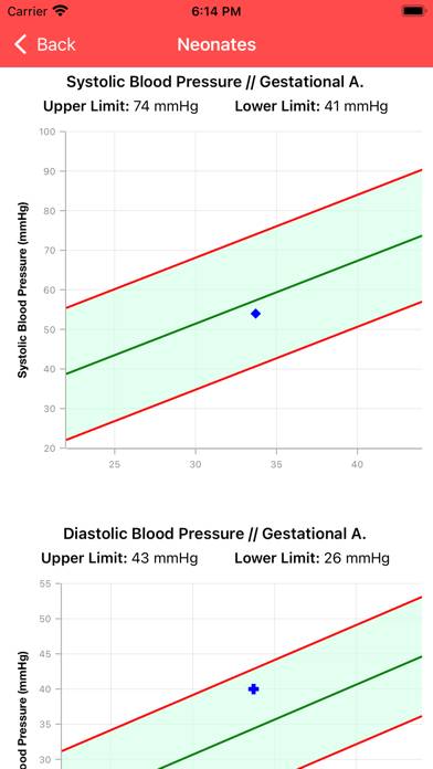 Pediatric Blood Pressure AAP Schermata dell'app #6