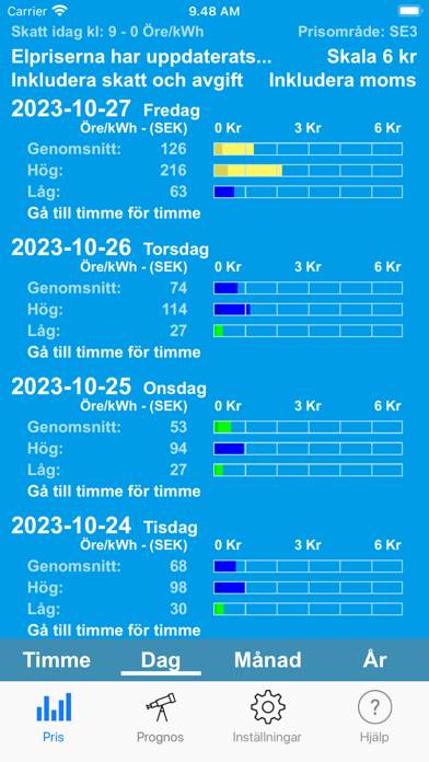 Elspriser App skärmdump