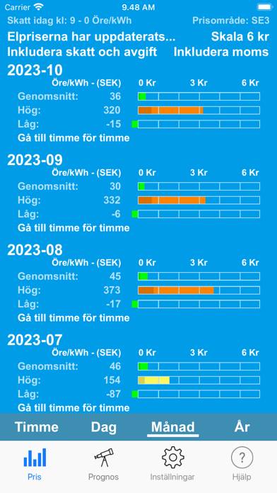 Elspriser App skärmdump