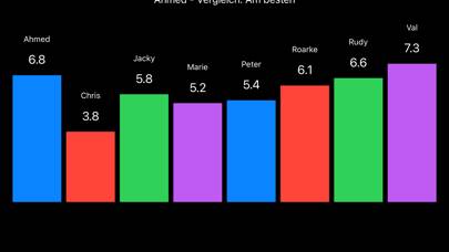 Beep Test Pro App screenshot #5