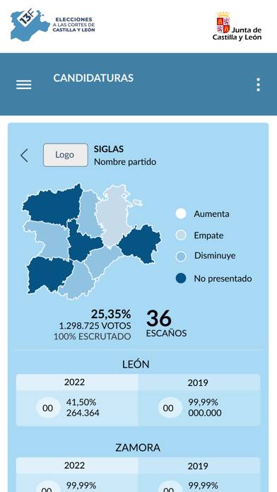 Elecciones Castilla y León 13F Captura de pantalla de la aplicación #2