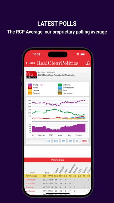 Real Clear Politics App screenshot