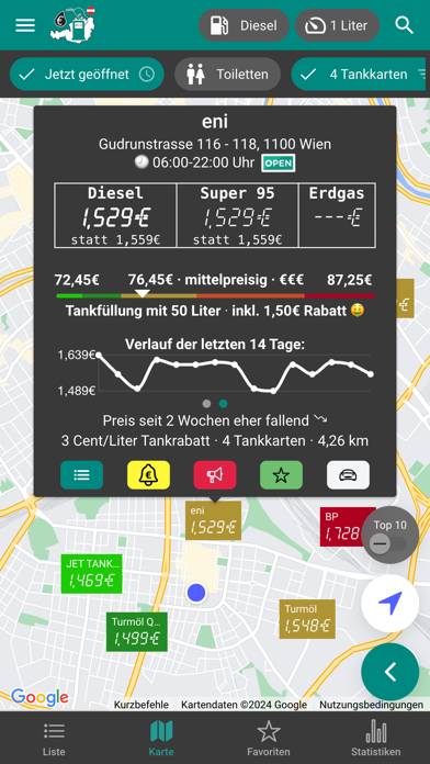 Spritpreise Österreich