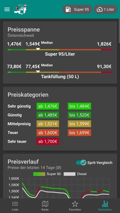 Spritpreise Österreich App-Screenshot