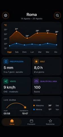 Termometro ambiente Schermata dell'app