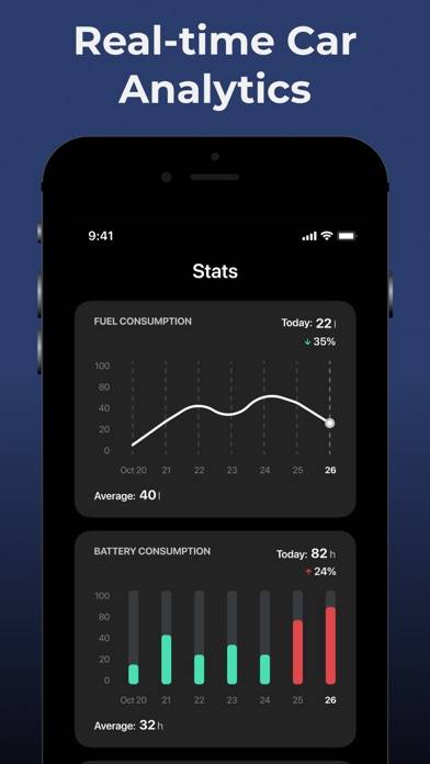 Car Play Connect: Remote Sync App-Screenshot #5