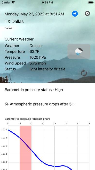 Barometric pressure forecast App screenshot