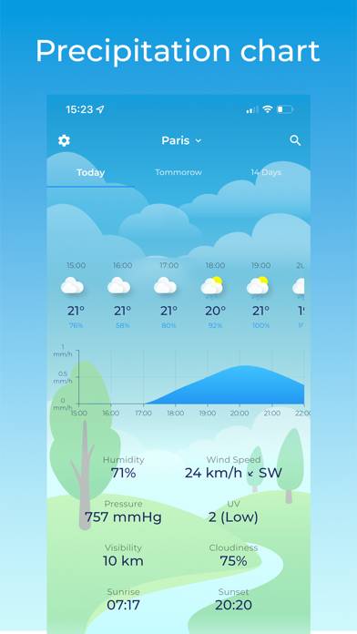 Weather ¨ App skärmdump #4