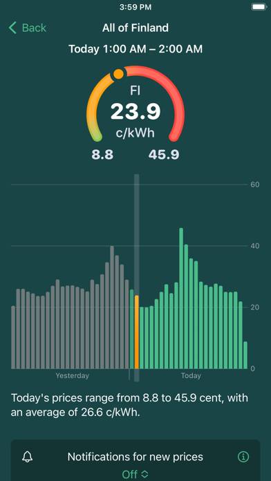 Spot – Electricity prices App screenshot #1