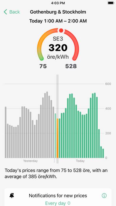 Spot – Electricity prices skärmdump #3