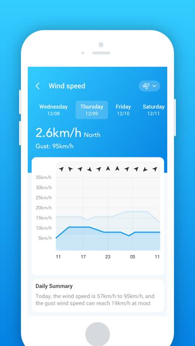 Weather Forecast-Local Alert App skärmdump #1
