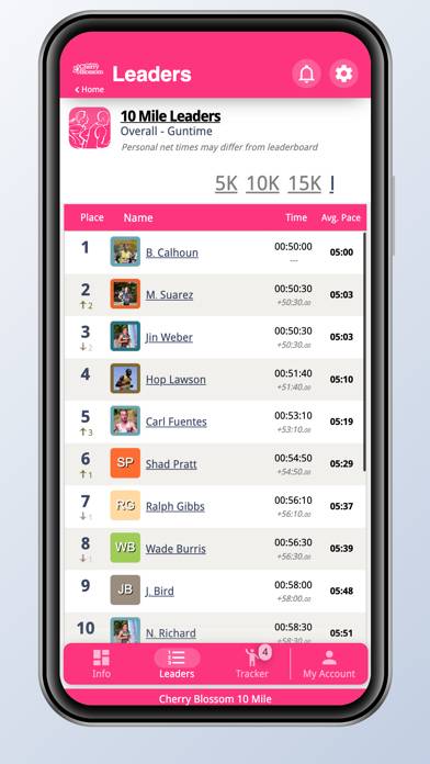 Cherry Blossom 10 Mile & 5K App screenshot #6