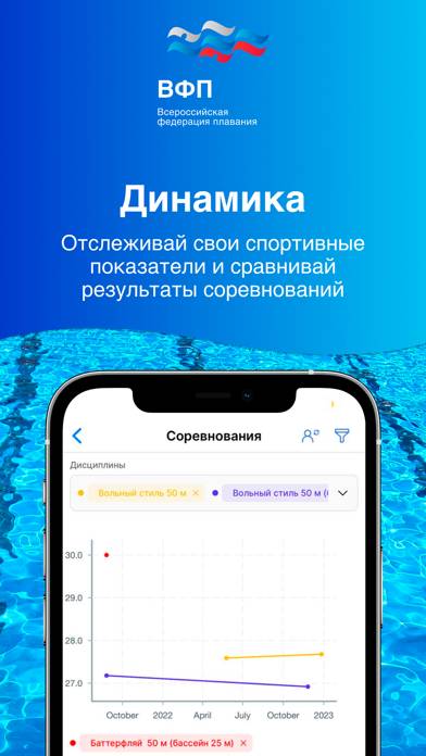 RusSwimming Скриншот приложения #4