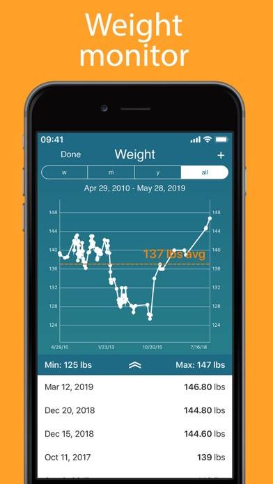 IPeriod Period Tracker plus Schermata dell'app #4