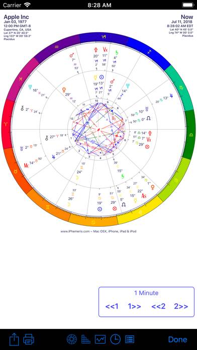 IPhemeris Astrology Charts App screenshot #1