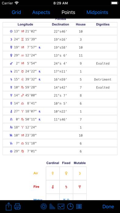 IPhemeris Astrology Charts Captura de pantalla de la aplicación #6