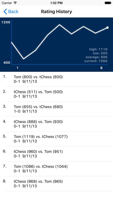 Chess Schermata dell'app #4
