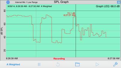 SPL Graph