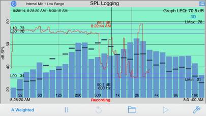 SPL Graph captura de pantalla
