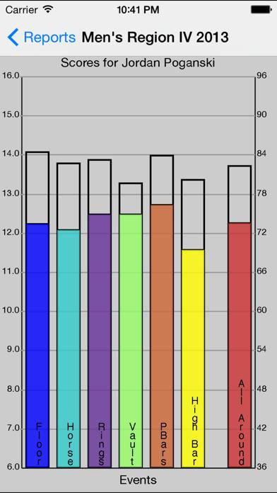 Gymnastics Meet Tracker App screenshot