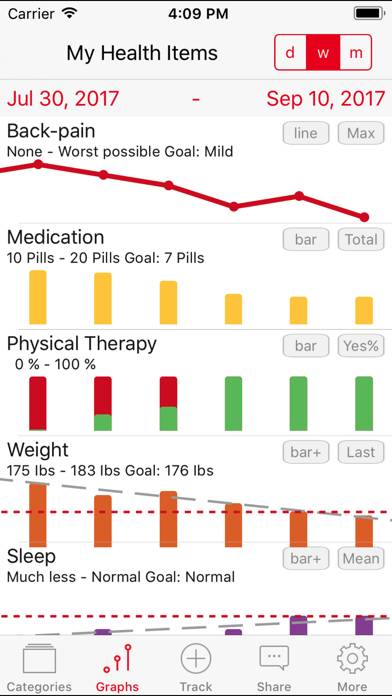 Symptom Tracker by TracknShare App-Screenshot #2