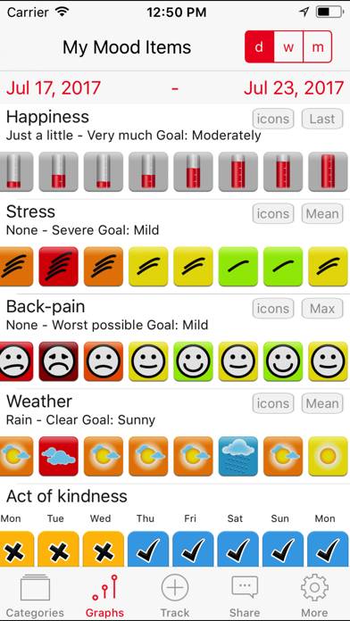 Symptom Tracker by TracknShare App skärmdump #4