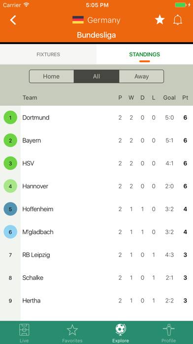 Futbol24 soccer livescore app App screenshot #4