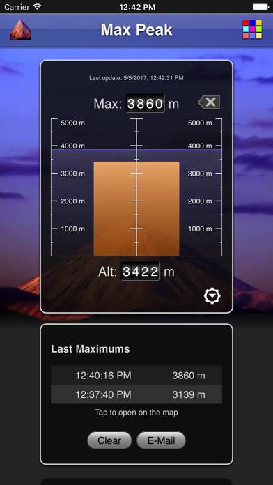 Max Peak