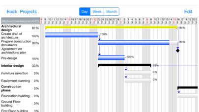 Project Planner Captura de pantalla de la aplicación #1