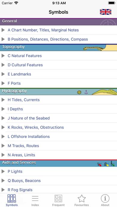 Marine Chart Symbols Uygulama ekran görüntüsü #1