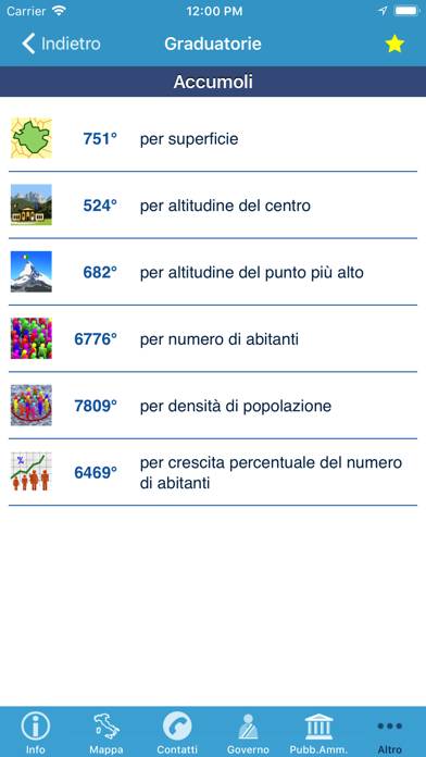 Comuni d'Italia Schermata dell'app #6