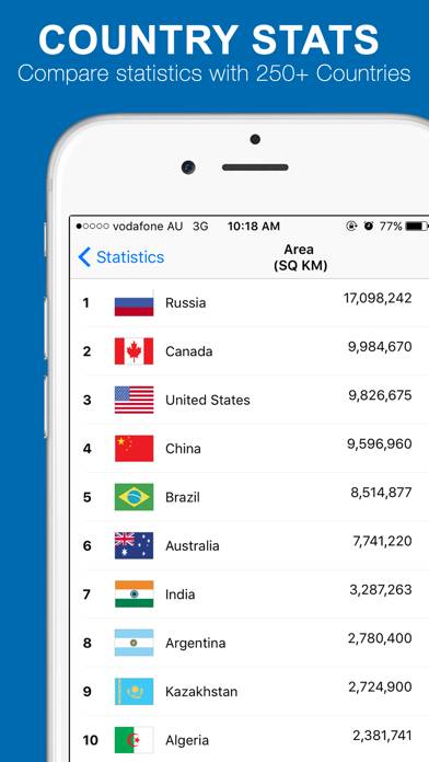 World Factbook 2023 Pro App screenshot #2