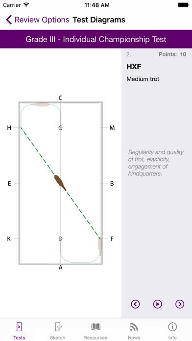 FEI EquiTests 4 App screenshot