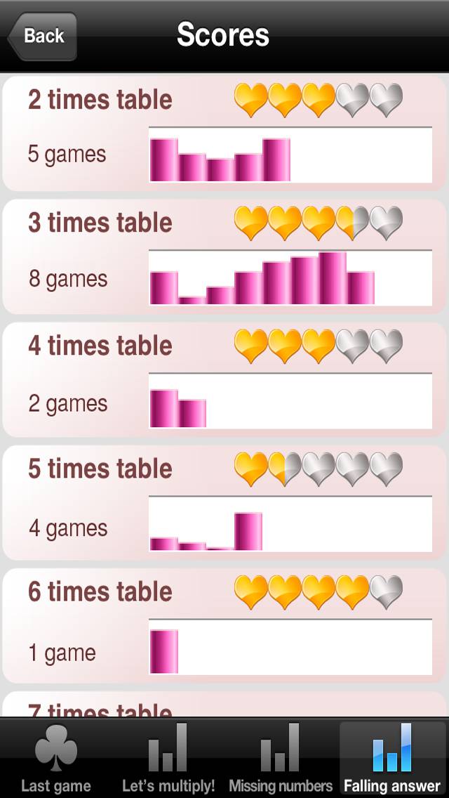 Multi Tables Capture d'écran de l'application #5