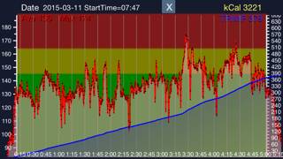 Precision Pulse Schermata dell'app