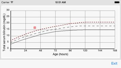 Phototherapy Calculator App screenshot